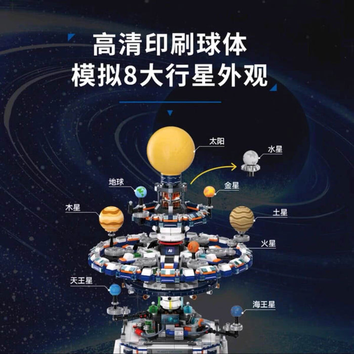 Wekki 506505 Plant Creation Plan